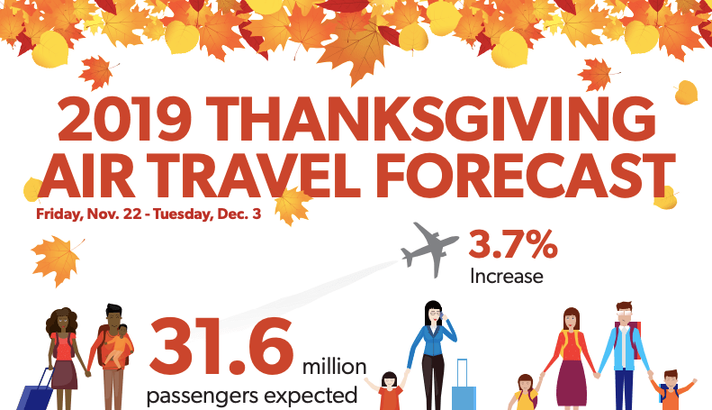 A4A Predicts Record Thanksgiving Travel Period